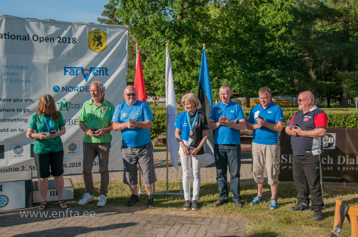 687 EIO Springer Overall best 4 to 10